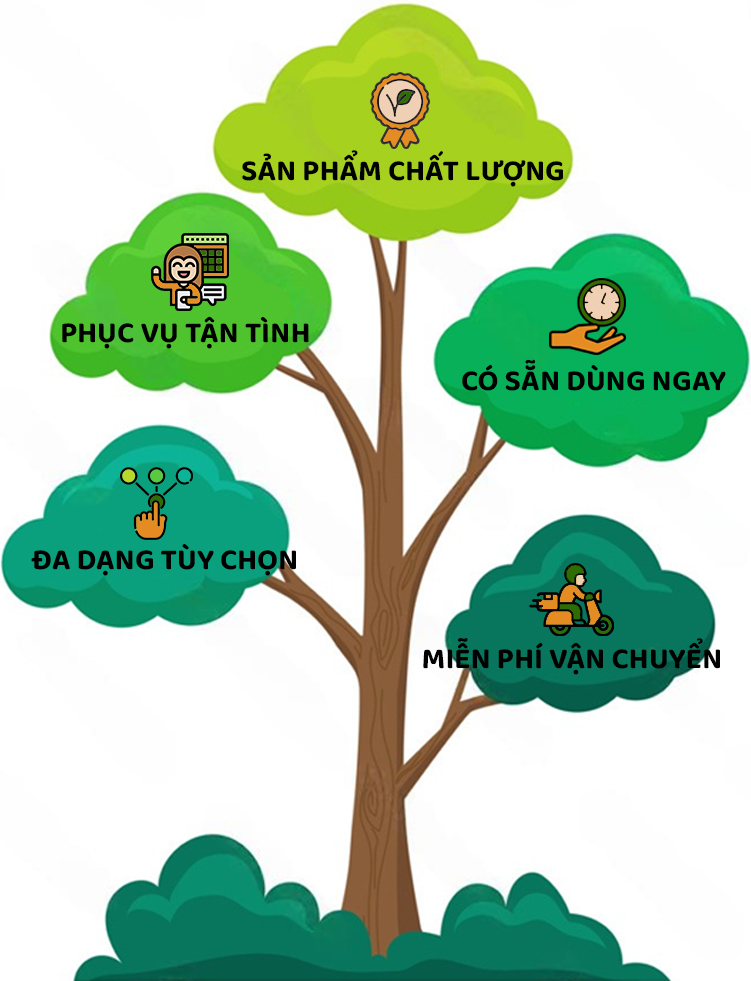 5 lý do để Quý Khách mua hàng